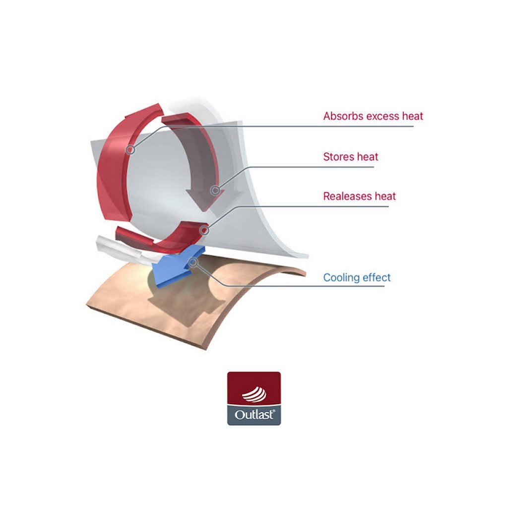 43731-3_nocni-kosile-tenka-outlast-ruzova-baby
