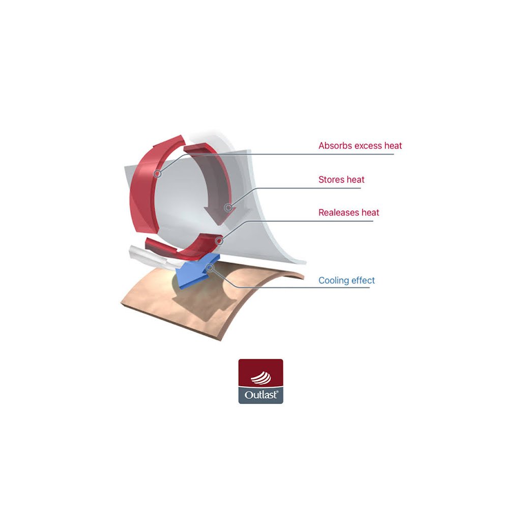 42546-5_zavinovacka-multifunkcni-5ti-bod-podhlavnik-outlast-ruzova-sv-pudrova